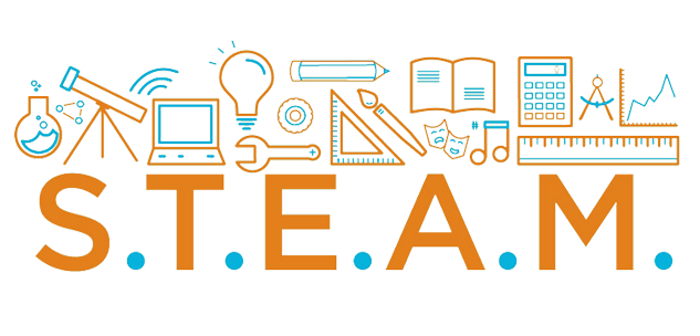 Acrónimo de STEM Acrónimo de STEAM