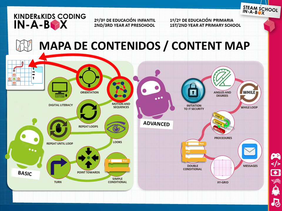 Mapa de Contenidos KINDER AND KIDS