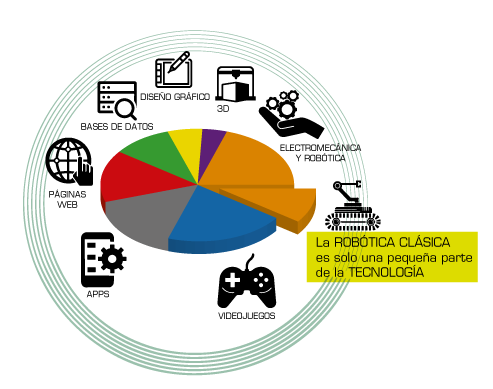 Esquema robótica