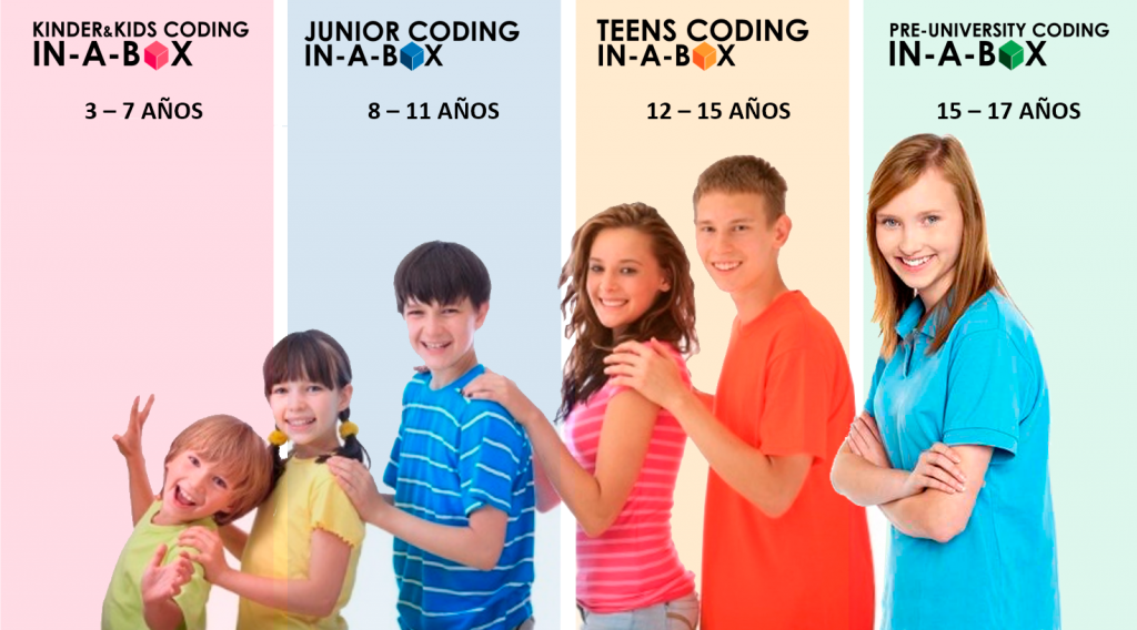 Productos de la CARRERA TECNOLÓGICA ESCOLAR