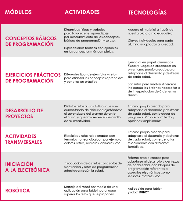 Contenidos y actividades Kinder & Kids