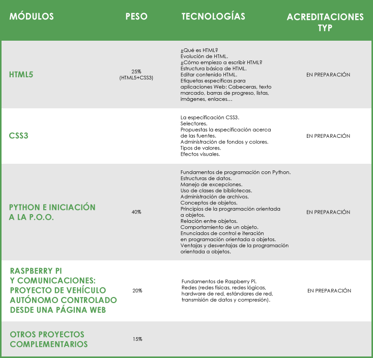 Contenidos y actividades Pre-University 1