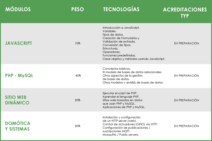 Contenidos y actividades Pre-University 2