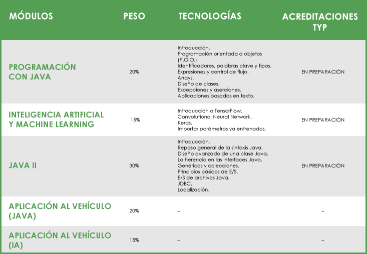 Contenidos y actividades Pre-University 3