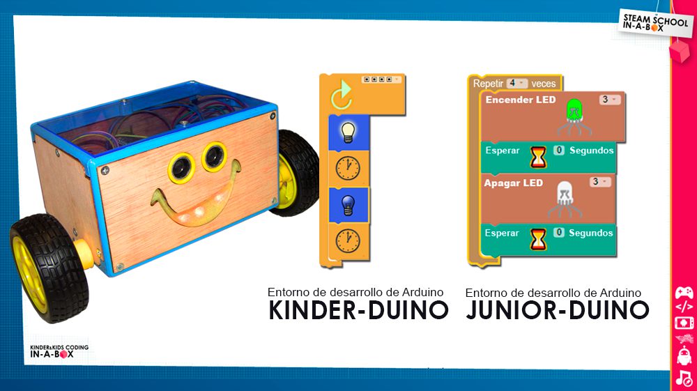 Comparativa Kinder-Duino vs Junior-Duino Comparativa Kinder-Duino vs Junior-Duino