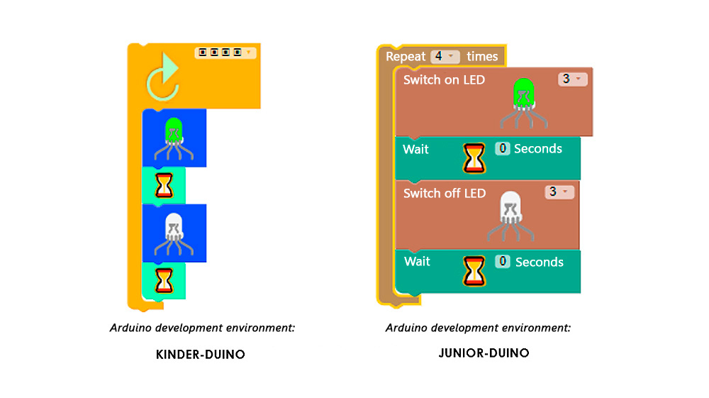 Comparative KINDER-DUINO VS JUNIOR-DUINO