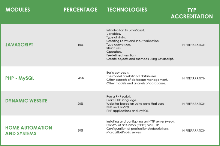 Contents and activities Pre-University 2