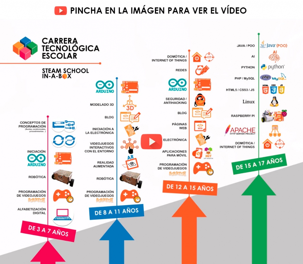 Carrera Tecnológica Escolar