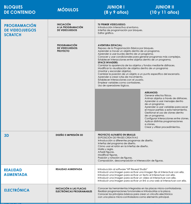 Contenidos curriculares Junior