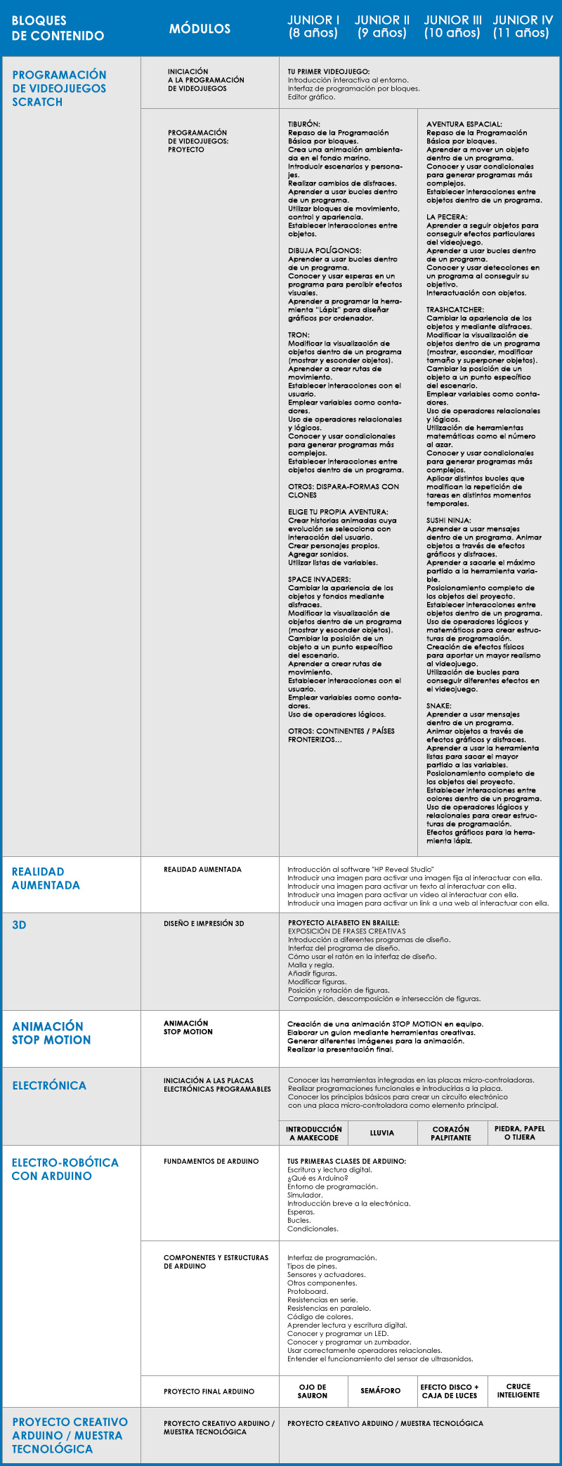 Contenidos curriculares Junior