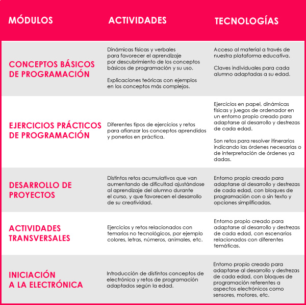 Contenidos y actividades Kinder & Kids