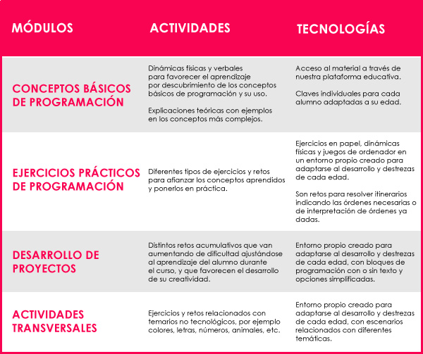 Contenidos y actividades PREKINDER