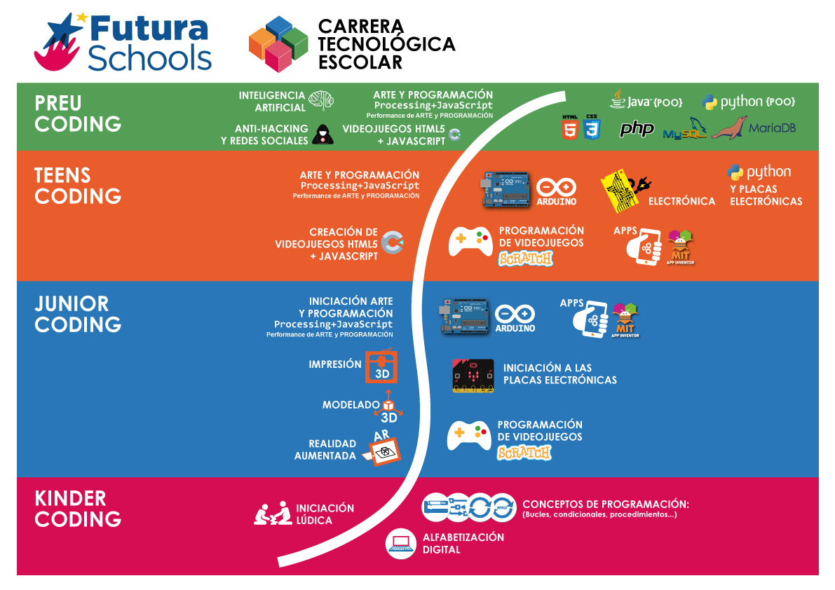 ITINERARIO-FUTURA-SCHOOLS-CURVA1